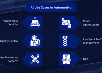 AI for automotive: Use cases, technologies, implementation and solution