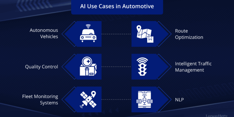 AI for automotive: Use cases, technologies, implementation and solution